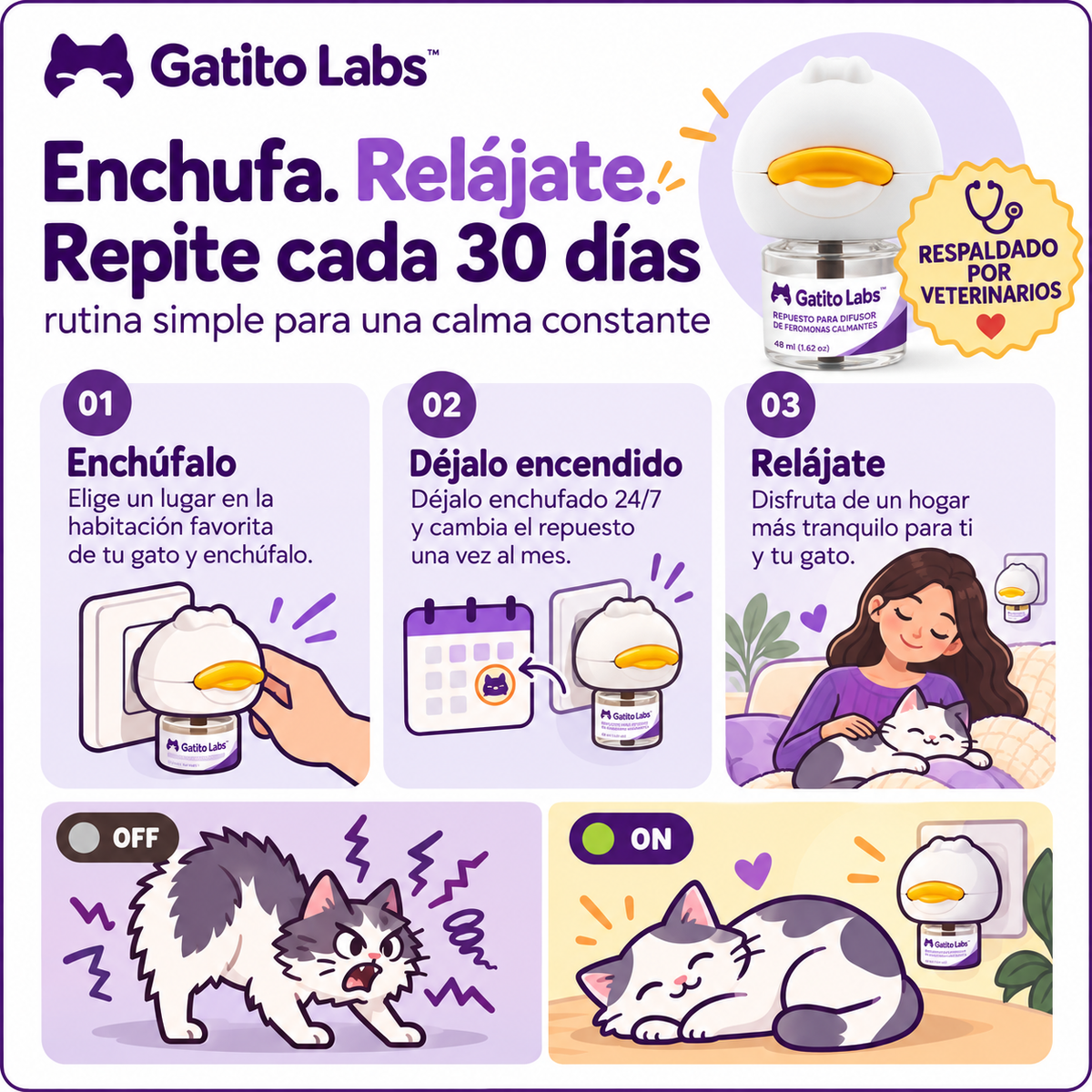 Gatito Labs™ Difusor de Feromonas Calmantes para Gatos
