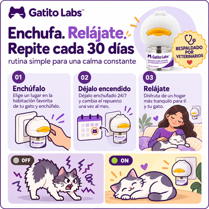 Gatito Labs™ Difusor de Feromonas Calmantes para Gatos